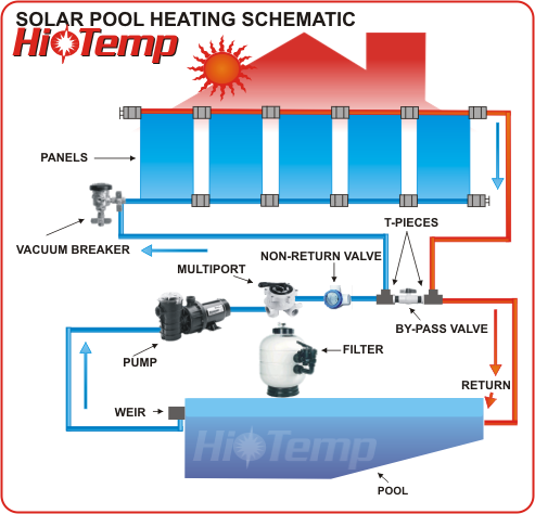 Solar Panel Wiring Diagram on Solar Pool Heating   Solar Panels   Pool Heating Installations